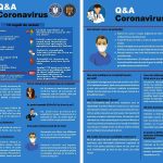 Ce reguli trebuie să urmăm pentru a evita îmbolnavirea cu Coronavirus?