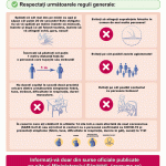 Reguli pentru părinți și copii